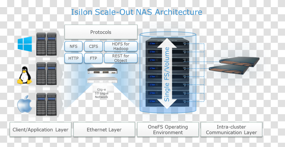 Isilon Architecture, Electronics, Computer, Penguin, Stereo Transparent Png