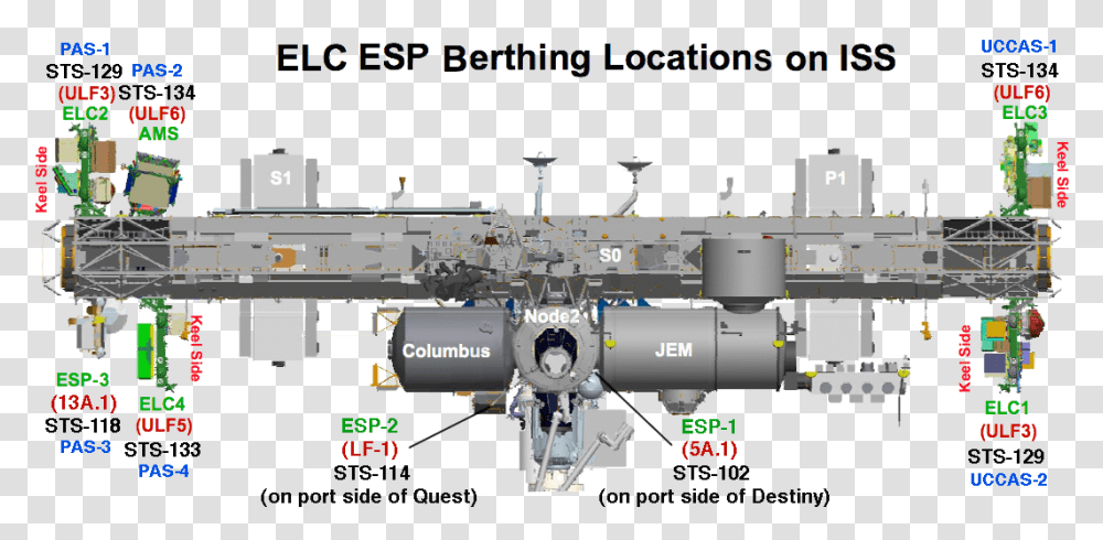 Iss Unpressurized Platforms International Space Station Anatomy, Lighting, Machine, Water, Monitor Transparent Png