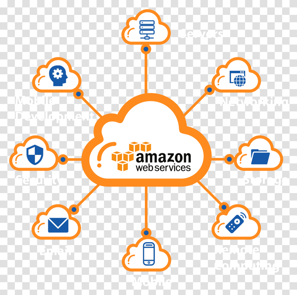 It Consulting Services Amazon Web Services, Network, Building, Architecture Transparent Png