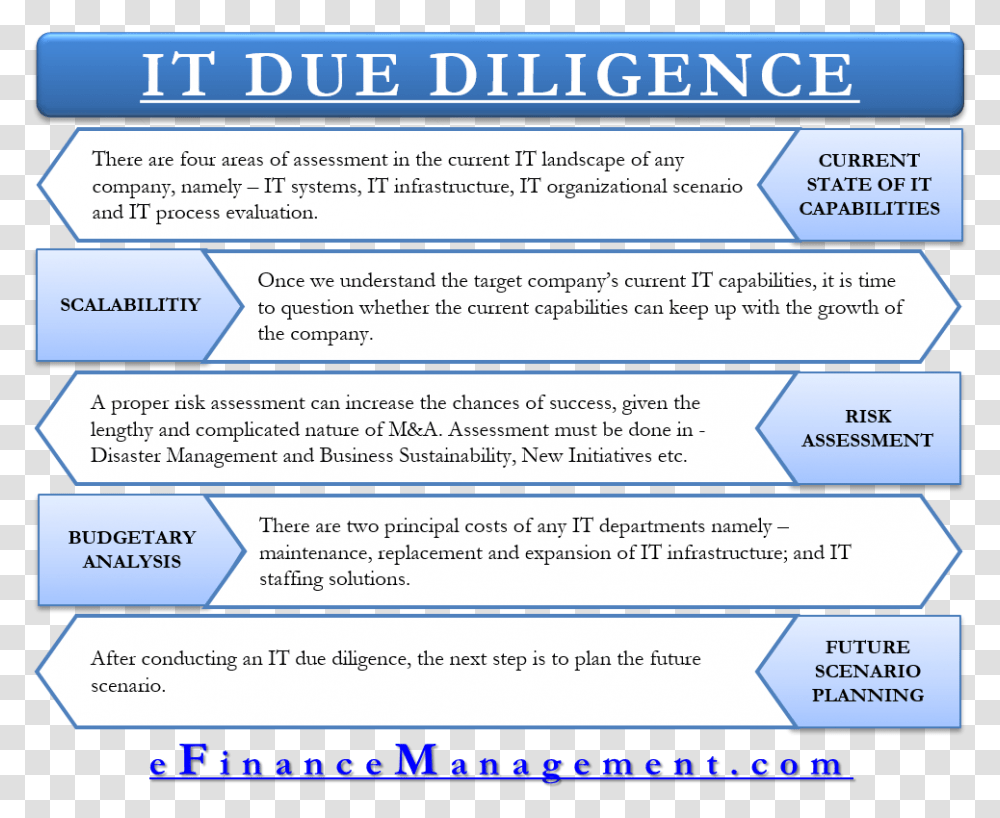It Due Diligence Due Diligence Risk Meaning, Poster, Advertisement, Flyer, Paper Transparent Png
