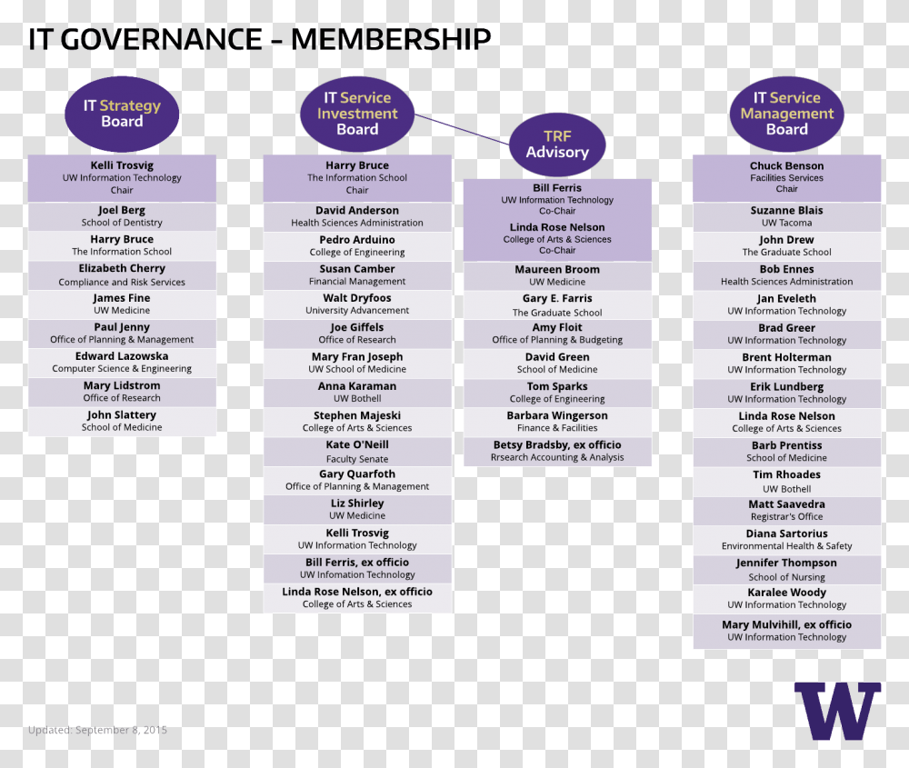 It Governance Membership Parallel, Menu, Word, Number Transparent Png