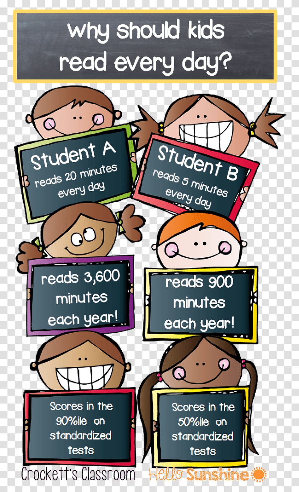 It Is So Important For Kids To Read At Least 20 Minutes Cartoon, Label, Comics, Book Transparent Png