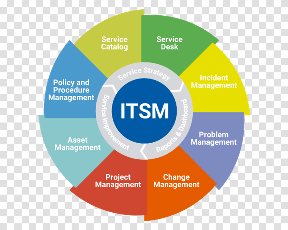 It Service Management Consulting Service Management, Diagram, Plot Transparent Png