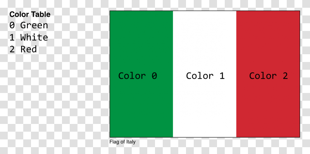 Italy Flag Colorfulness, Number, Home Decor Transparent Png