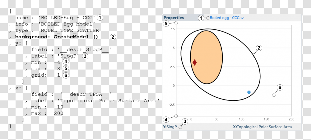 Item Image Circle, Diagram, Plot, Number Transparent Png