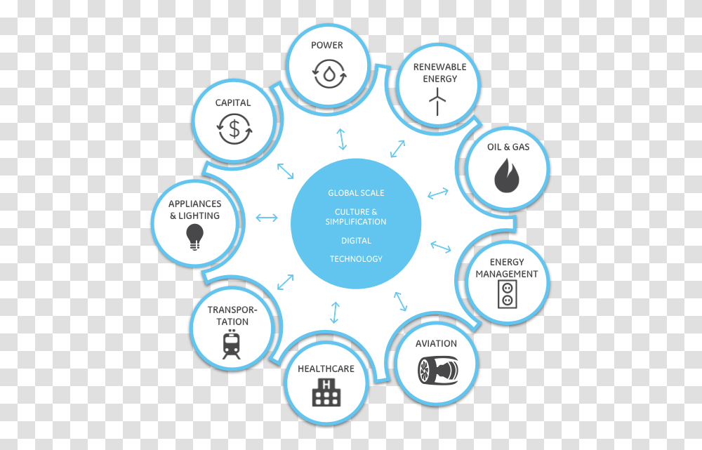 Its Like Dj Vu All Symbols, Text, Number, Plot, Diagram Transparent Png