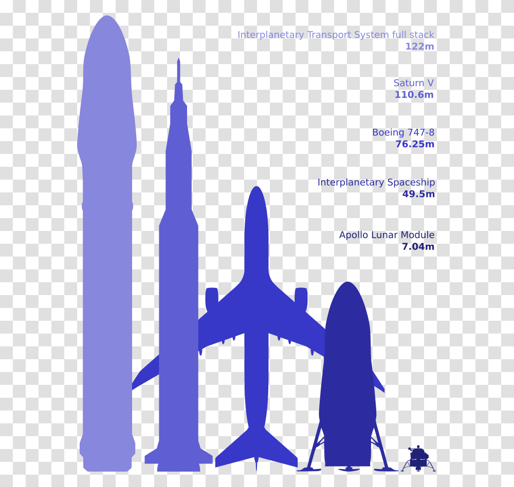 Its Scale Comparison Bfr Compare Saturn V, Poster, Advertisement, Flyer Transparent Png