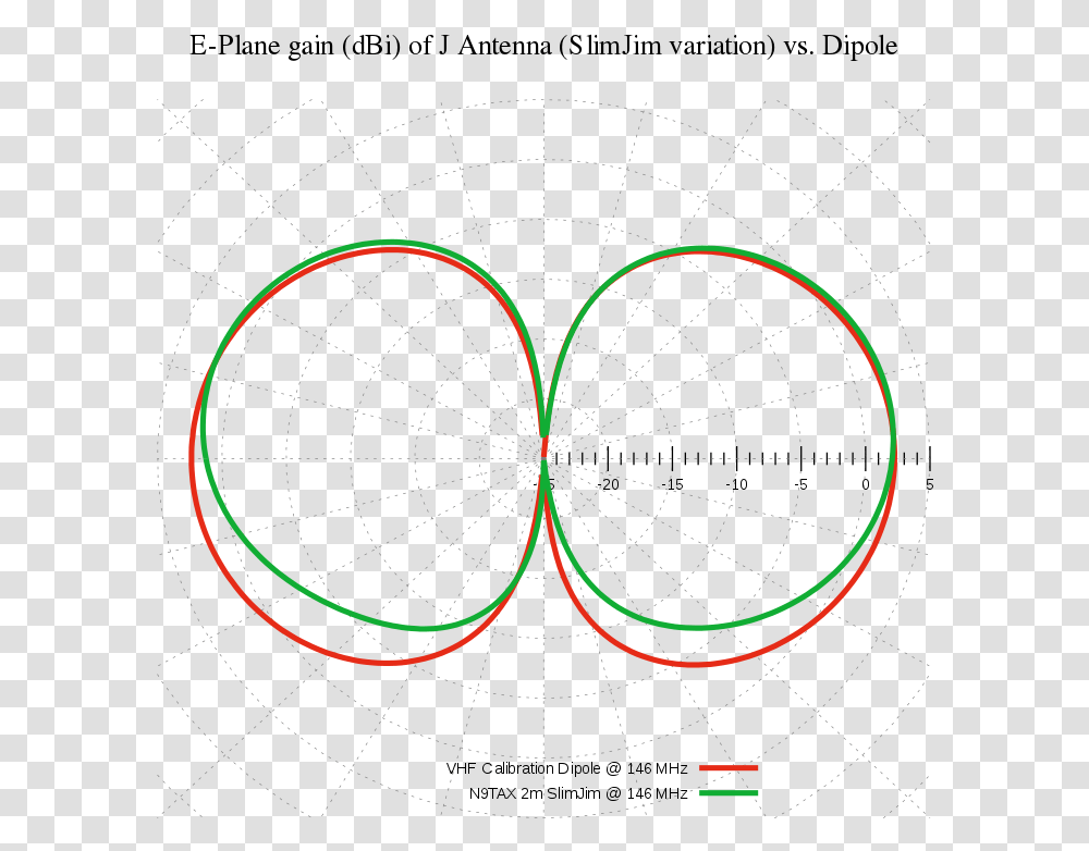 J Pole Antenna Radiation Pattern, Spider Web, Ornament, Astronomy Transparent Png