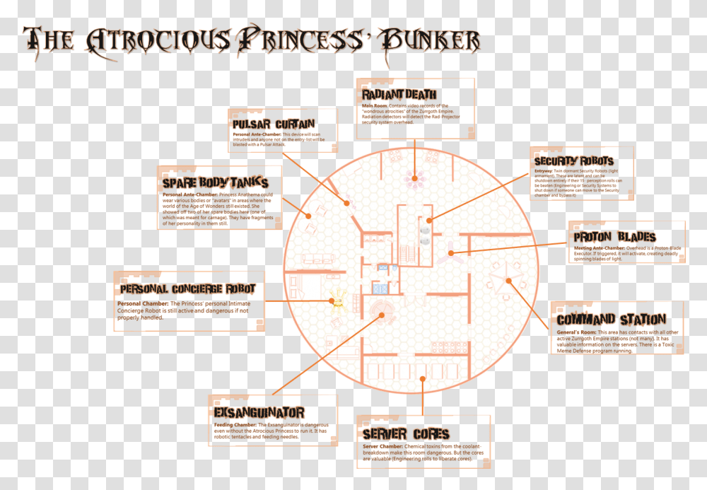 Jags How Do You Know What Havenot Is Like Rpgnet Forums Vertical, Plot, Diagram, Clock Tower, Building Transparent Png