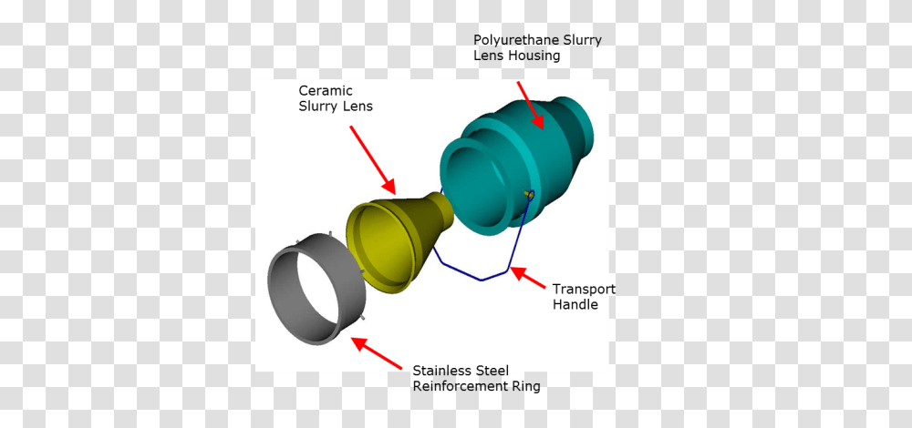 Jameson Cell Mark Iv Slurry Lens, Dynamite, Plot, Hardhat, Diagram Transparent Png