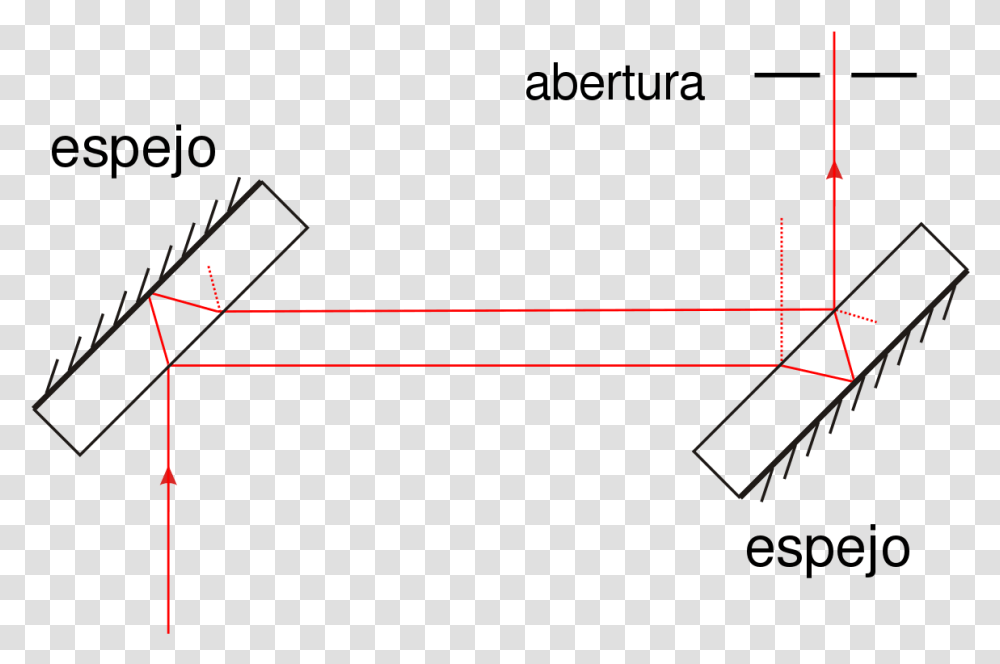 Jamin Interferometer, Plot, Diagram, Arrow Transparent Png