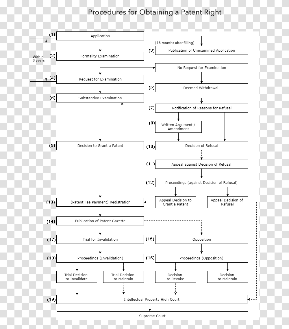 Japanese Scroll Jtm, Plan, Plot, Diagram Transparent Png