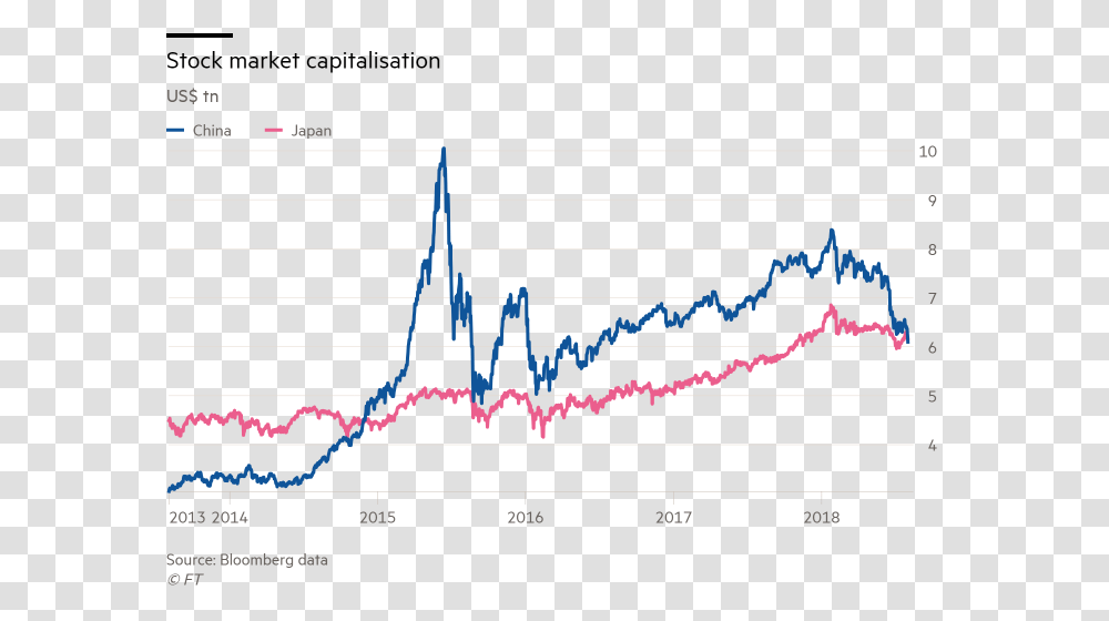 Jappon Vs China Japan Stock Market Per, Plot, Number Transparent Png