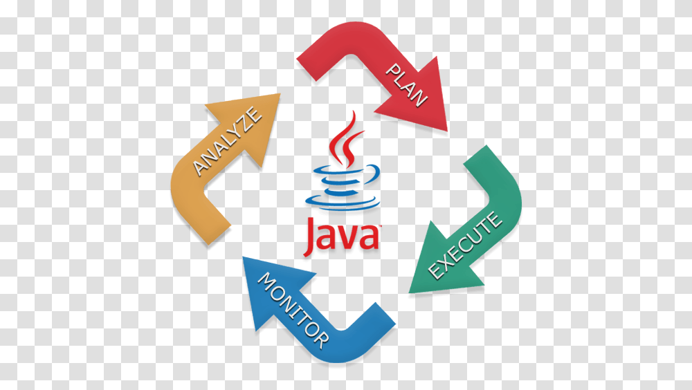 Java Website Development Company In Lagos Java Web Development, Recycling Symbol, Number Transparent Png