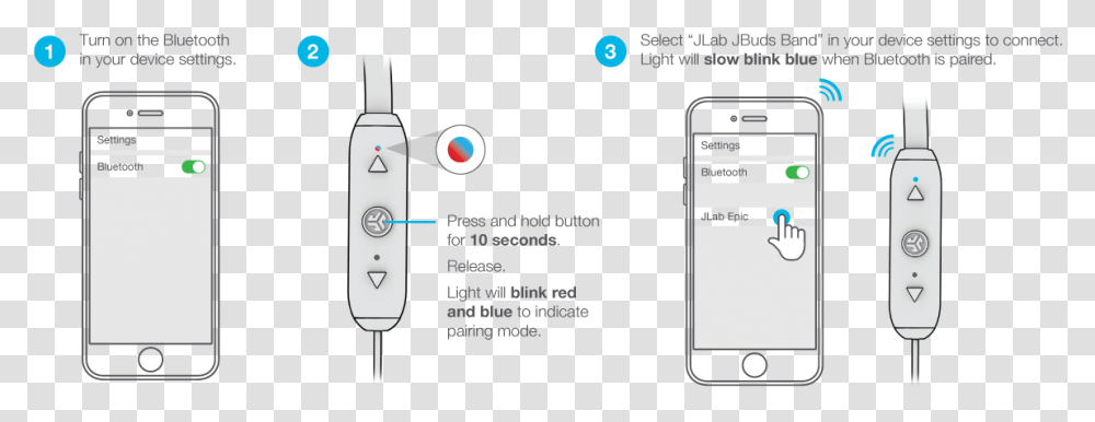 Jbuds Band Wireless Neckband Headset Sync Jlab Bluetooth Headphones, Mobile Phone, Electronics, Cell Phone, Text Transparent Png