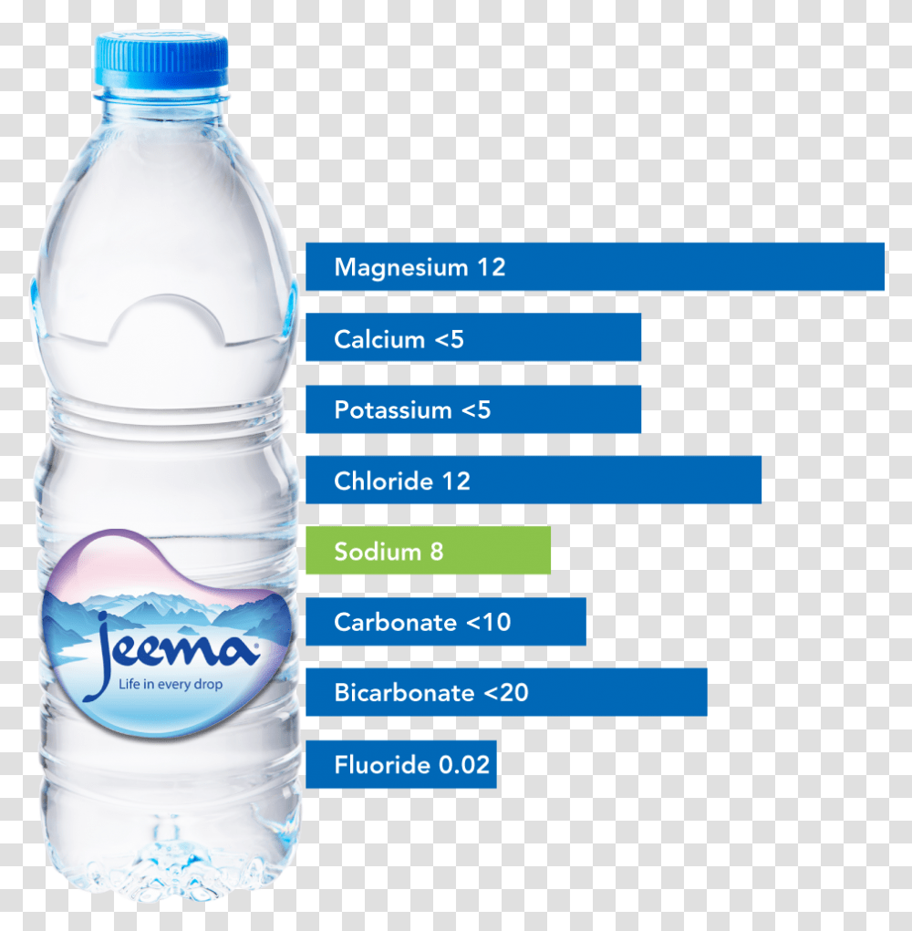 Jeema Water Dubai, Mineral Water, Beverage, Water Bottle, Drink Transparent Png
