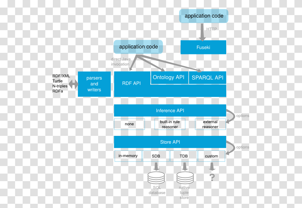 Jena Tdb, Label, Plot, Diagram Transparent Png