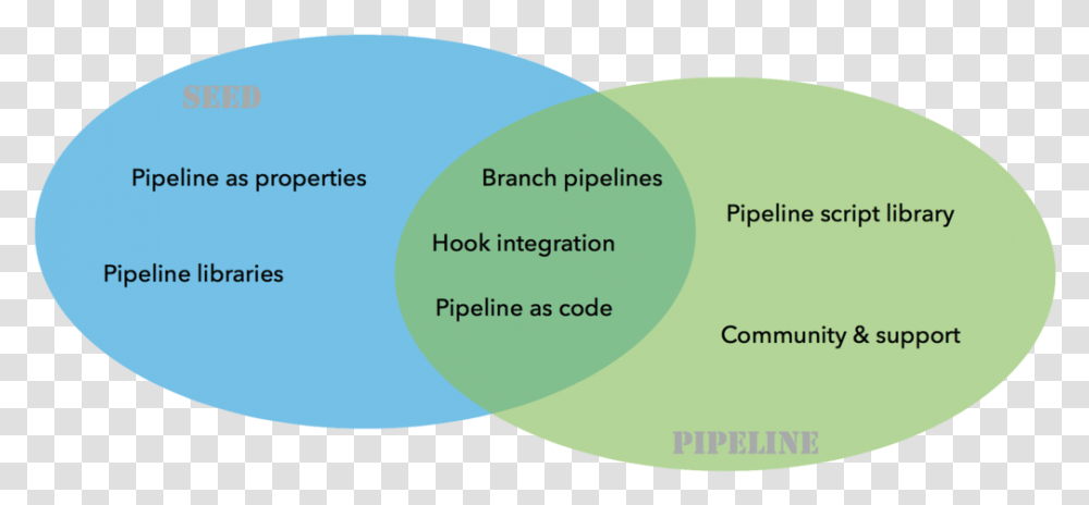 Jenkins Blog Dot, Diagram, Plot, Outdoors, Nature Transparent Png