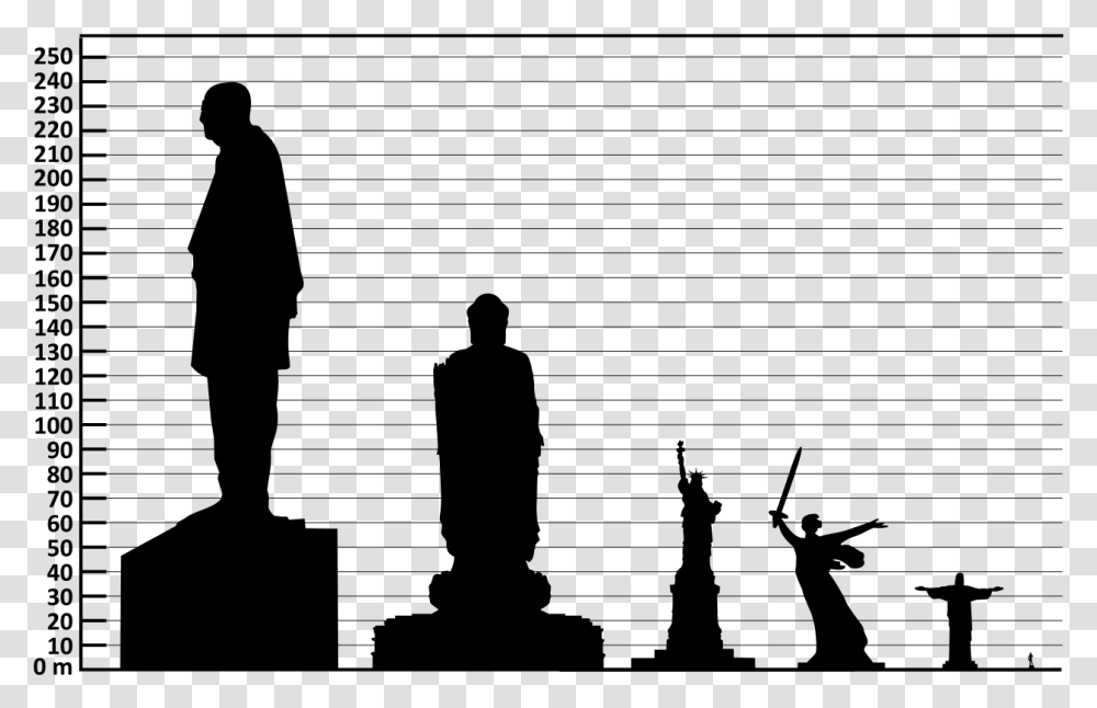 Jesus Face Statue Of Unity Size Comparison, Gray, World Of Warcraft Transparent Png