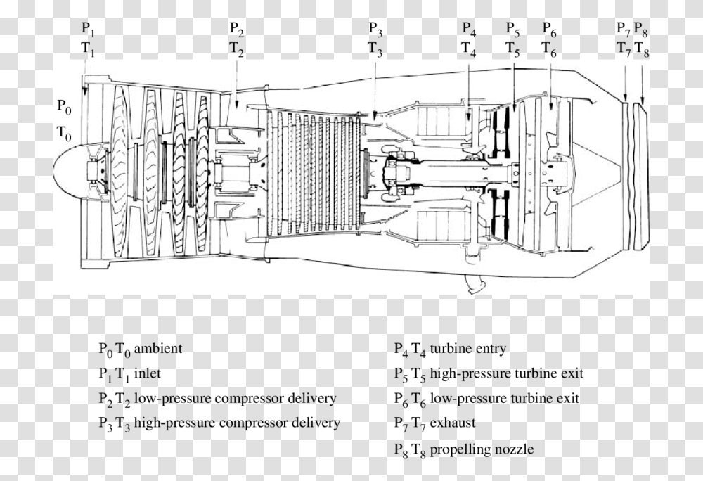 Jet Engine Measurements, Crib, Building, Wiring, Diagram Transparent Png