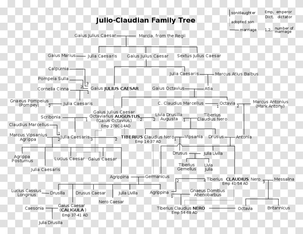 Julioclaudian Svg Julio Claudian Family Tree, Gray, World Of Warcraft Transparent Png