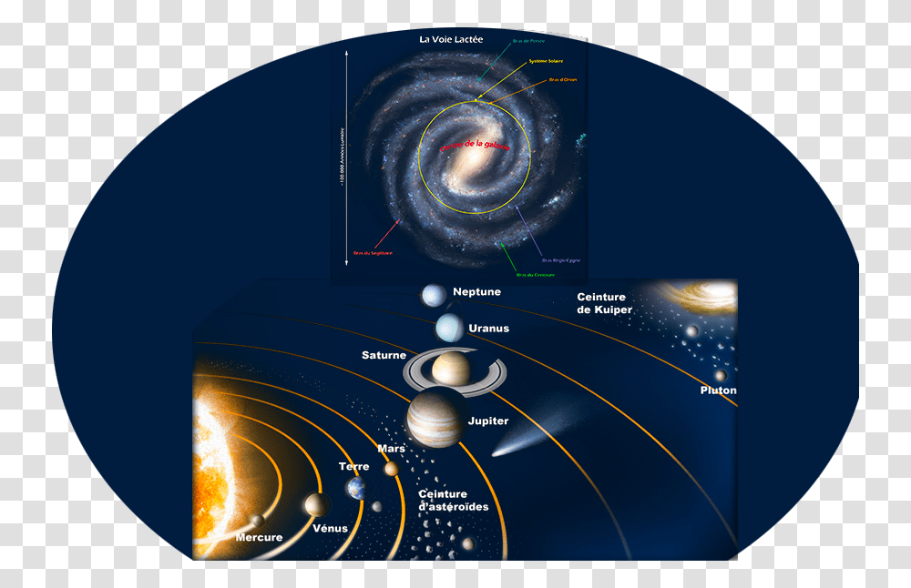 Jupiter Main Asteroid Belt Comet Sun Kuiper Belt Uranus, Nature, Outer Space, Astronomy, Universe Transparent Png