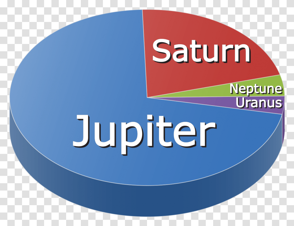 Jupiter Mass, Label, Logo Transparent Png