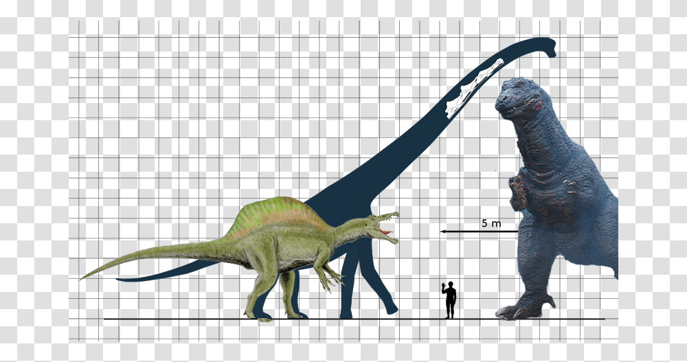 Jurassic World Dinosaurs Indominus Rex Size Comparison, Lizard, Reptile, Animal, T-Rex Transparent Png