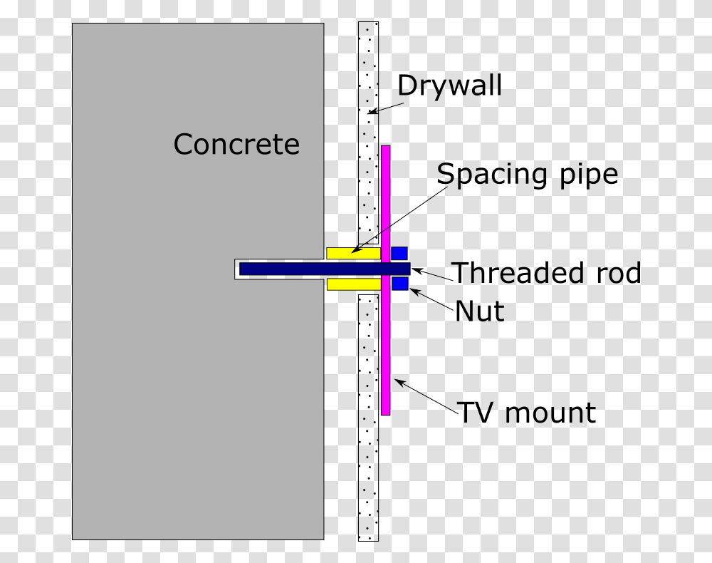 Just What I Wrote Before Concrete Backed Drywall, Plot, Diagram, Cross Transparent Png