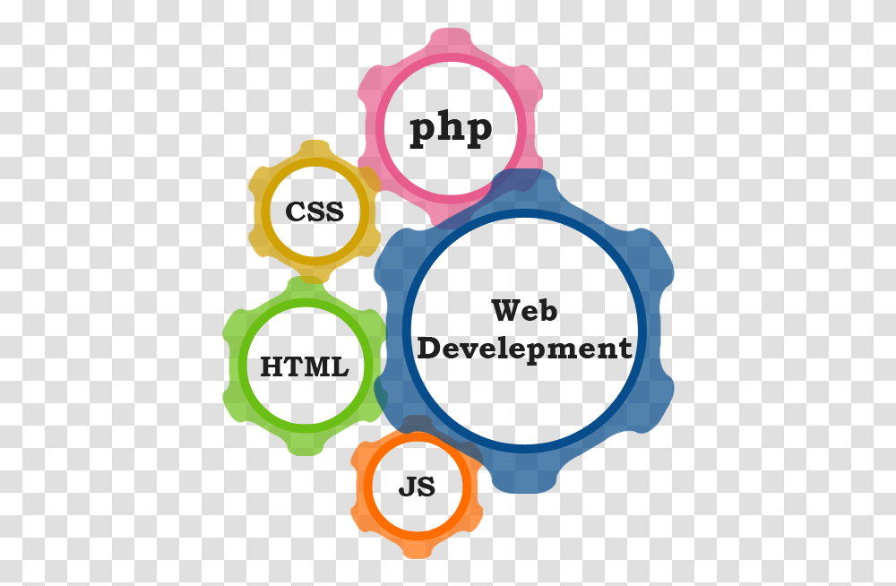 K D Technologies School Web Development Images In, Poster, Advertisement, Light Transparent Png