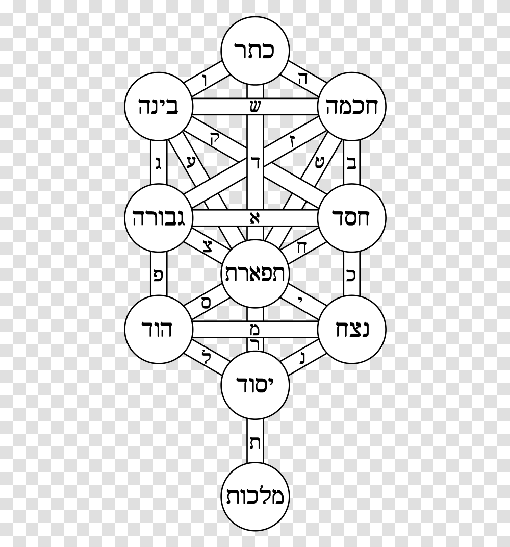 Kabbalah Tree Of Life, Metropolis, Urban Transparent Png
