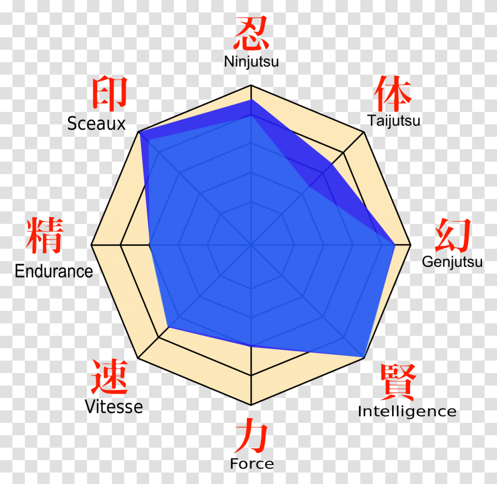 Kabuto Yakushi Stat Fr Ninja, Ornament, Pattern, Sphere, Plot Transparent Png