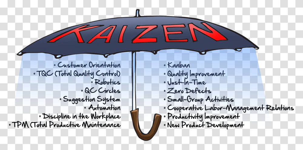 Kaizen For The Workplace And Personal Spaces Gemba Genjitsu Genbutsu, Canopy, Umbrella Transparent Png