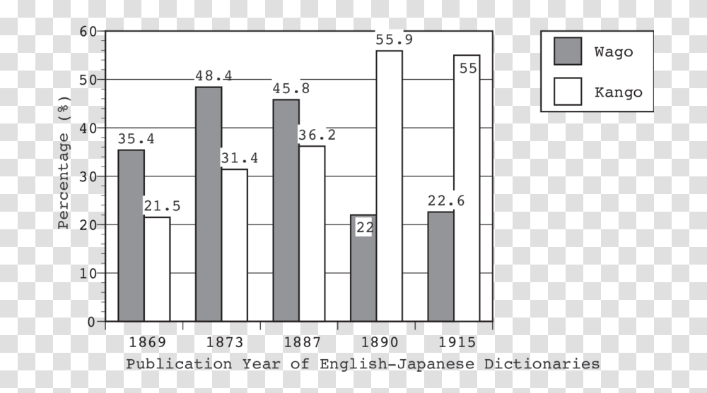 Kango Japanese, Number, Plot Transparent Png