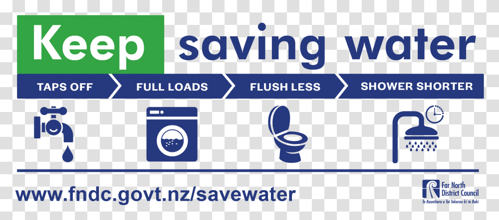 Keep Saving Water Facebook Fv Graphic Design, Word, Electronics, Scoreboard Transparent Png