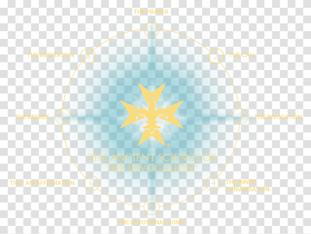 Keepers Of The Flame Circle, Symbol, Star Symbol, Logo, Trademark Transparent Png