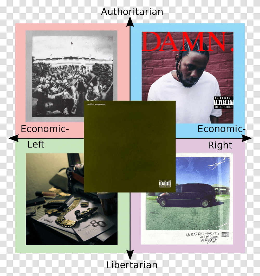 Kendrick Lamar Album Covers Rpoliticalcompassmemes Planetside 2 Tr Meme, Poster, Advertisement, Person, Human Transparent Png