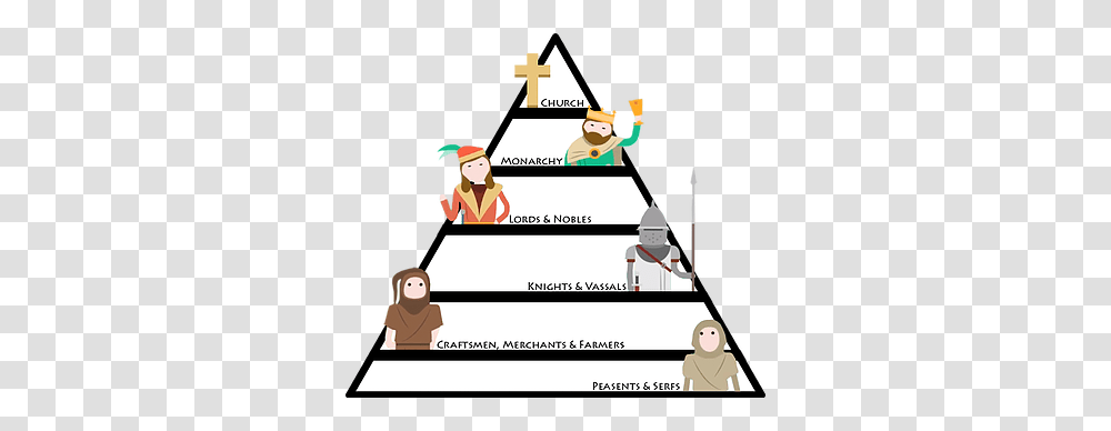 Kennelly The Middle Ages, Flyer, Poster, Paper Transparent Png