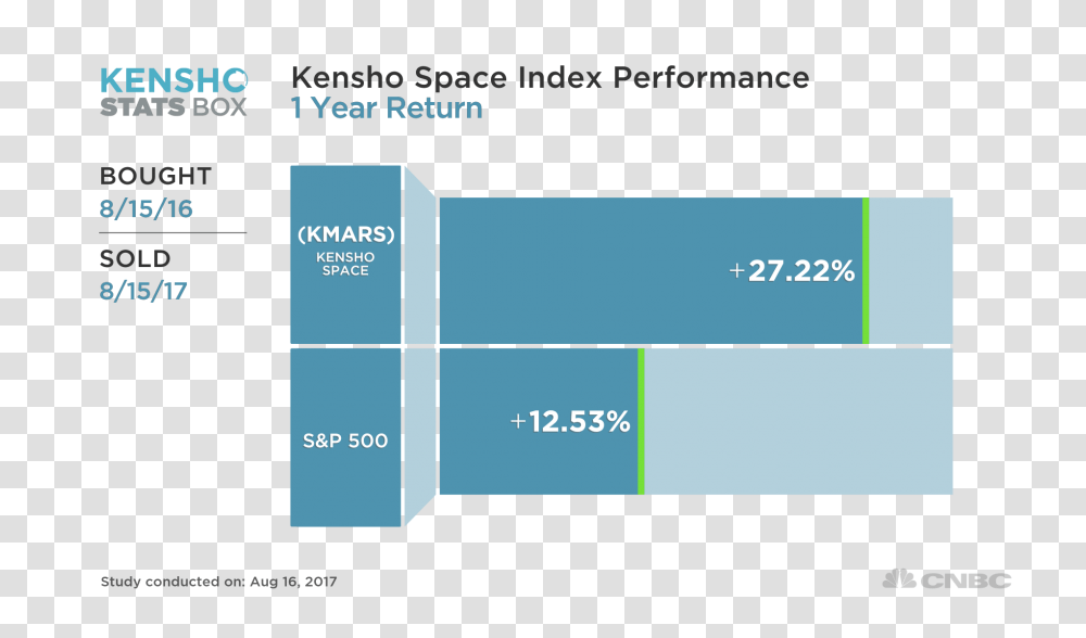 Kenshos Space Index Soars Past The Sampp, Paper, Business Card Transparent Png