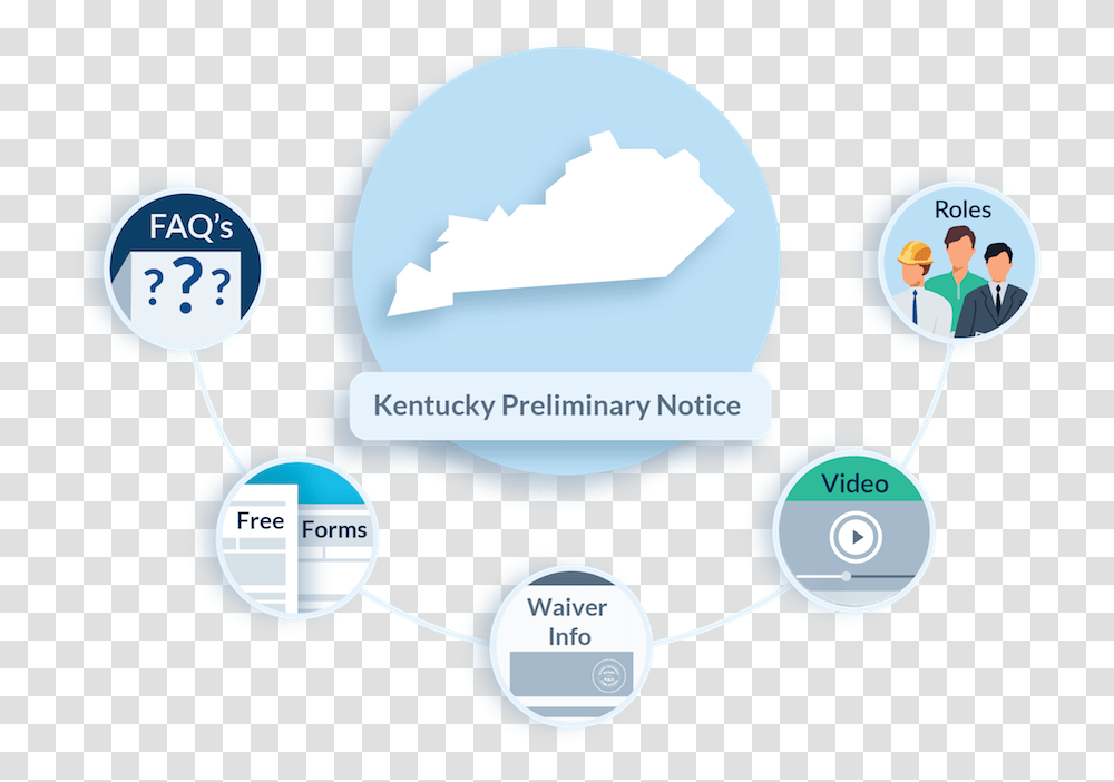 Kentucky Preliminary Notice Faqs Mechanic Lien Form Ny, Nature, Network, Diagram Transparent Png