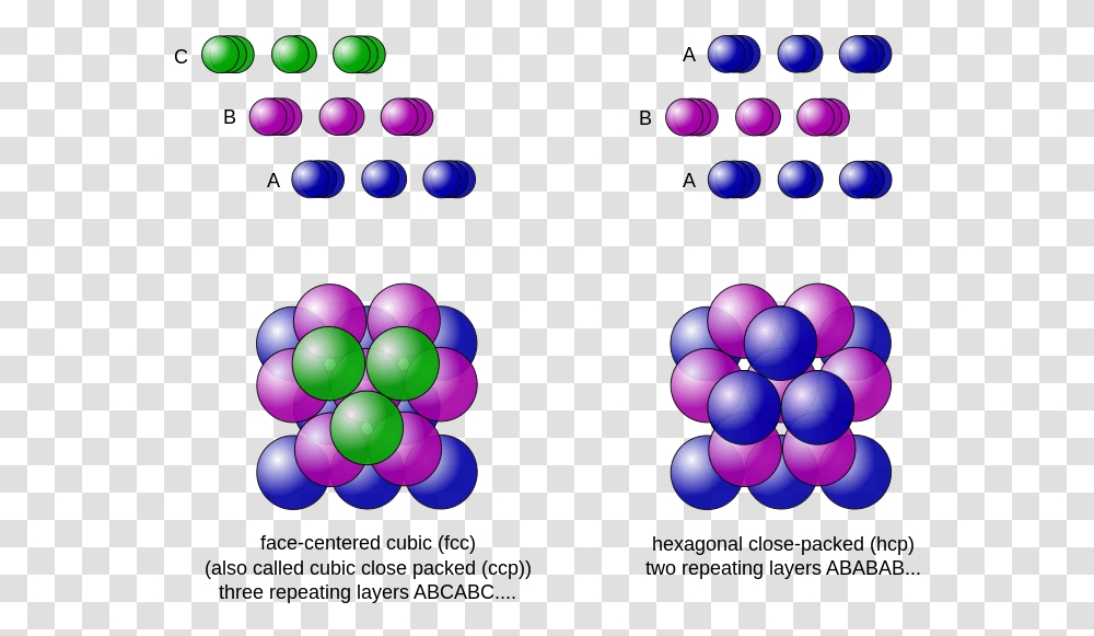 Kepler Conjecture, Sphere, Bubble, Purple Transparent Png