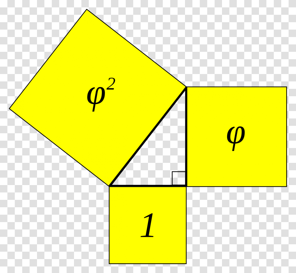 Kepler Triangle, Number, Plot Transparent Png