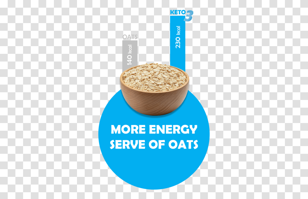 Keto 3 Breakfast Cereal Superfood, Oatmeal, Bowl Transparent Png