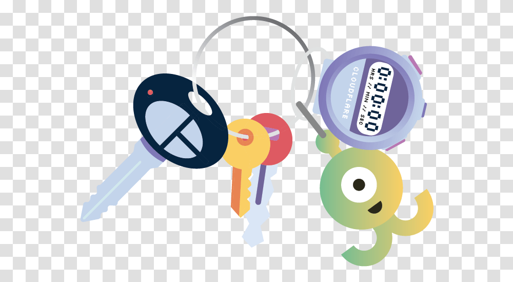 Key Ring By Kari Linder For Cloudflare Key, Rattle, Scissors, Blade, Weapon Transparent Png