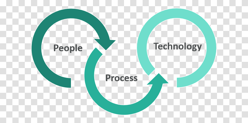 Key To Success, Number, Recycling Symbol Transparent Png