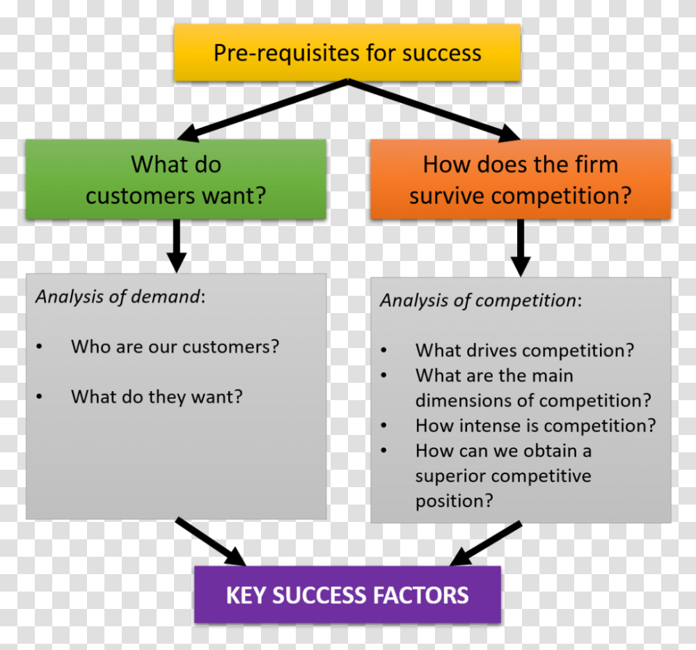 Key To Success, Page, Paper, Label Transparent Png