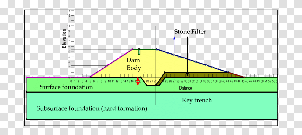 Key Trench In Dam, Plot, Plan, Diagram, Building Transparent Png