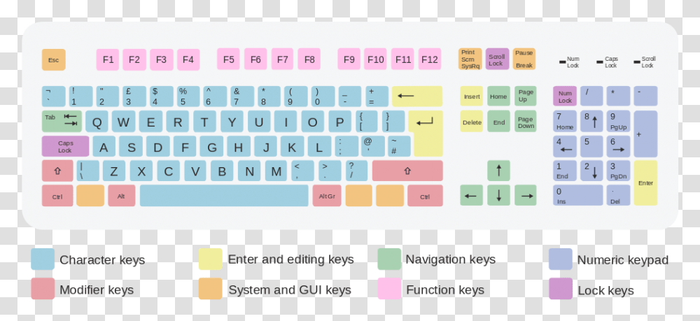 Keyboard Groups, Computer, Electronics, Computer Hardware, Computer Keyboard Transparent Png