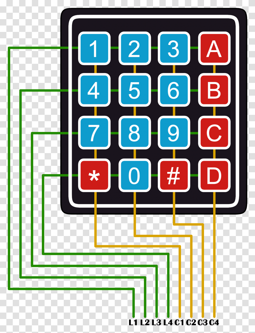 Keypad Keypad Rows And Columns, Number, Pac Man Transparent Png