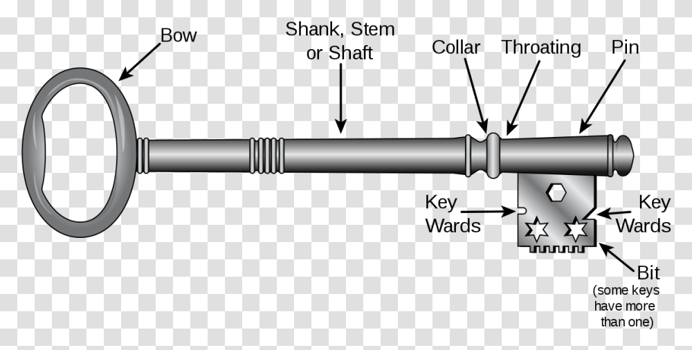 Keys Skeleton Key Parts Of A Key, Weapon, Weaponry, Arrow Transparent Png